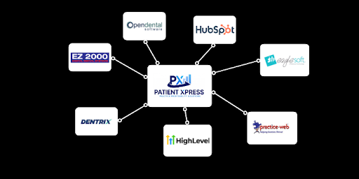 PatientXpress Integration Diagram