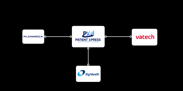 Dental imaging integrations with PatientXpress including Vatech, planmeca and nanopix intraoral sensors